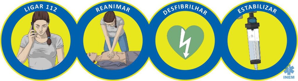 elos da cadeia de sobrevivência